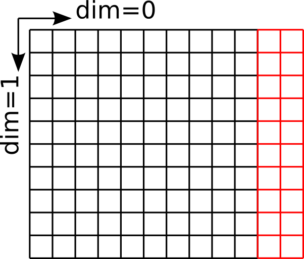 _images/array_grow.png